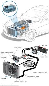 See U246D repair manual